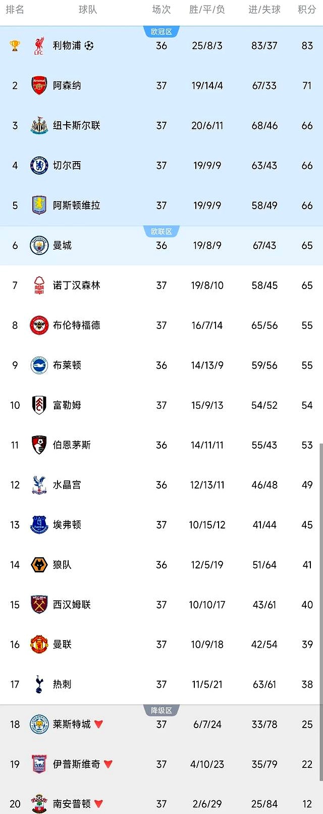 阿森纳豪取五连胜，重返欧冠争夺榜首的简单介绍