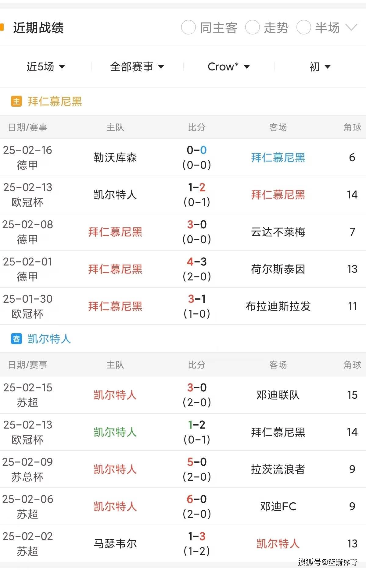 包含拜仁慕尼黑失误频频，卫冕生涯面临考验的词条