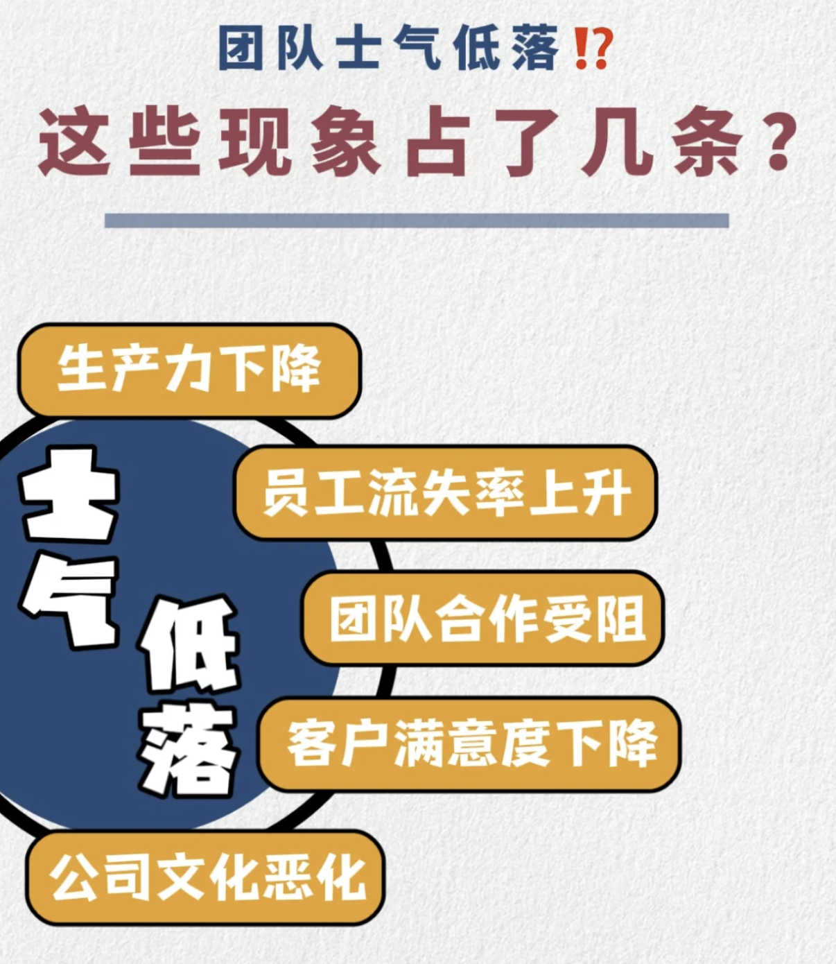 关于成功配合默契十足，队伍士气高涨的信息