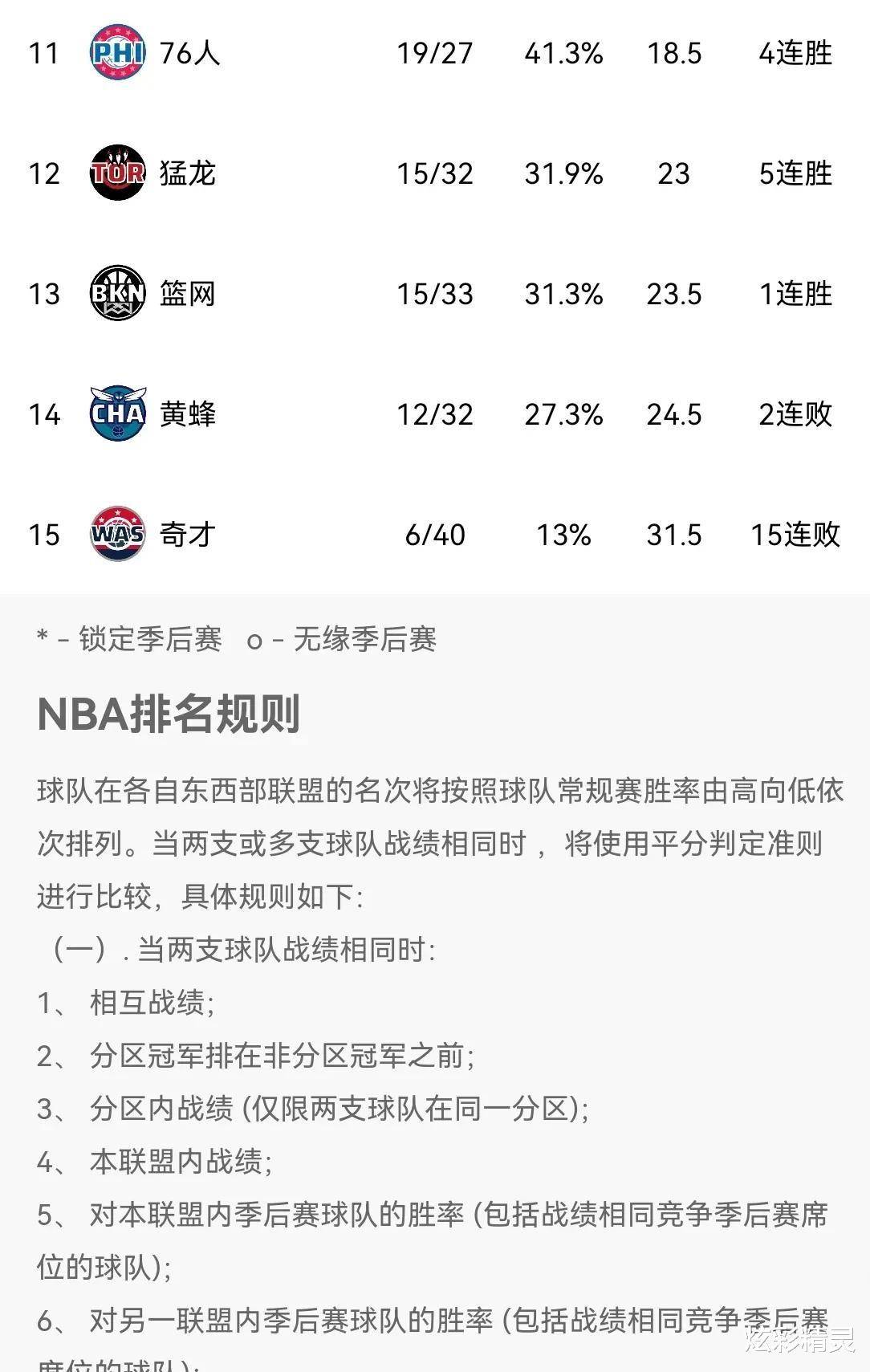太阳队士气高涨，渴望战胜强敌的简单介绍