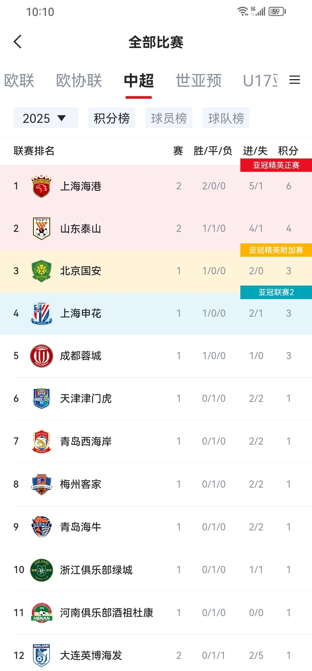 包含恒大战胜上港，扩大积分优势的词条