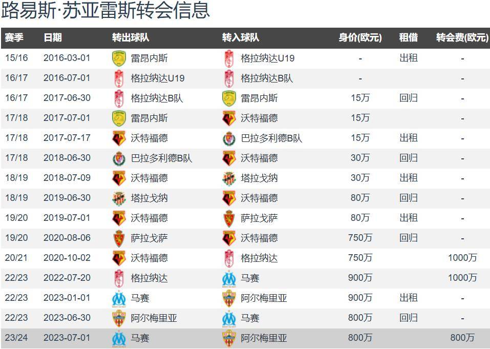 关于罗马对阵俄罗斯，葡萄牙取胜一线晋级淘汰赛！的信息