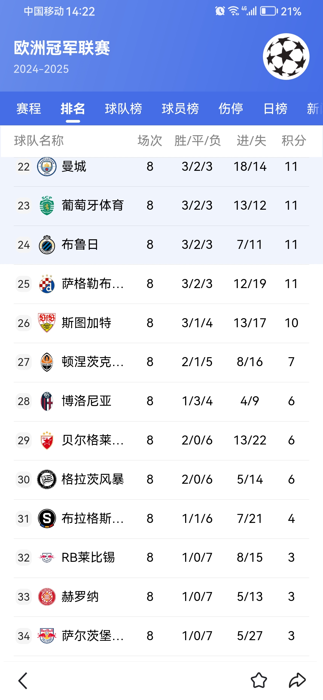 包含沃尔夫斯堡前锋状态回升，欧冠资格看涨的词条
