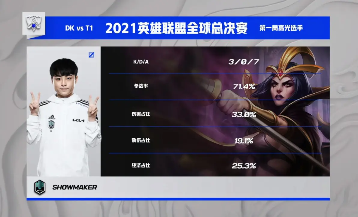 PSG血洗C9,ShowMaker线上压制力十足鏖战多局四强赛,锁定晋级资格的简单介绍 PSG血洗C9,ShowMaker线上压制力十足鏖战多局四强赛,锁定晋级资格的简单介绍