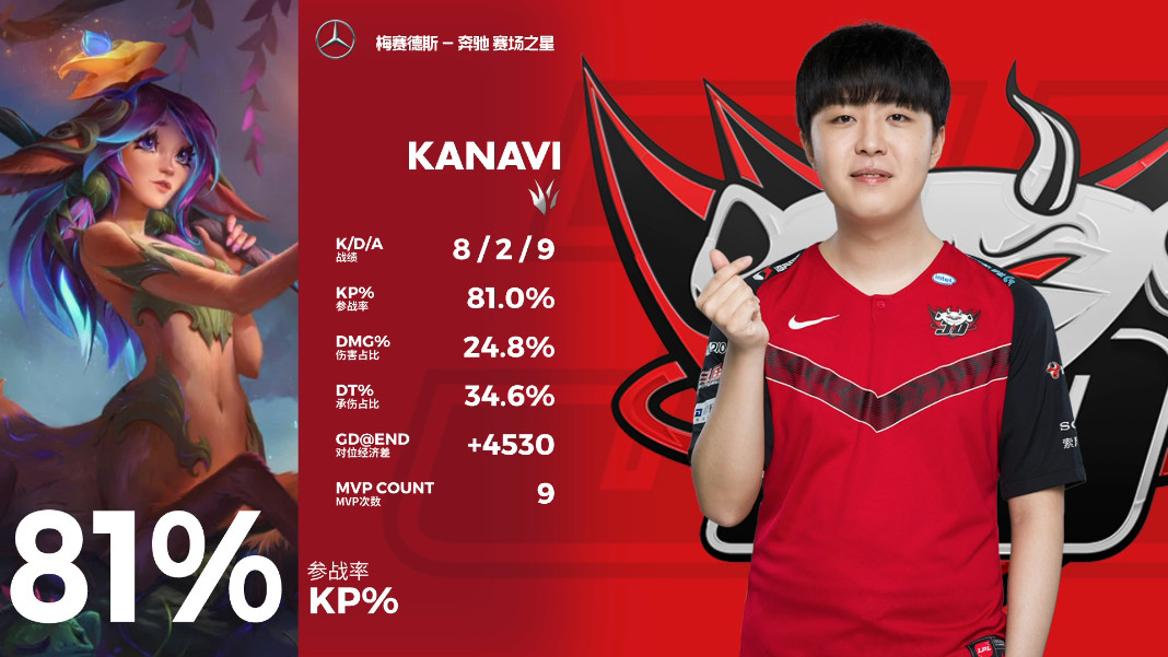 关于JDG横扫菲尼克斯太阳,斯蒂芬·库里完成高光表现焦点之战小组赛,成为赛场最大亮点的信息 关于JDG横扫菲尼克斯太阳,斯蒂芬·库里完成高光表现焦点之战小组赛,成为赛场最大亮点的信息